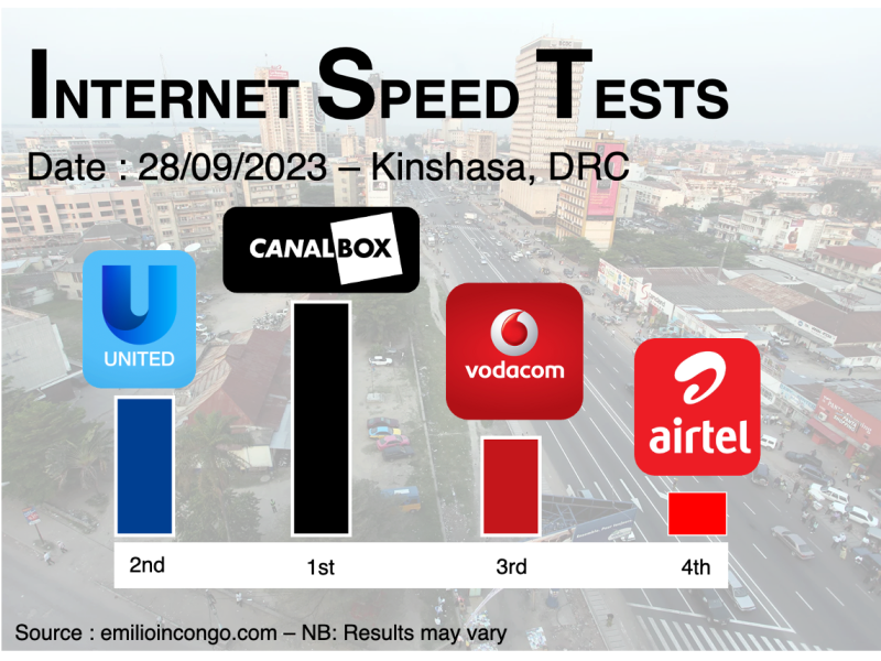 Internet speeds in the DRC (updated)